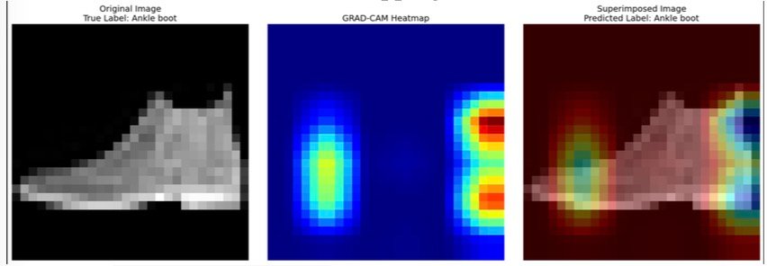 Grad-CAM visualization showing model attention on ankle boot image